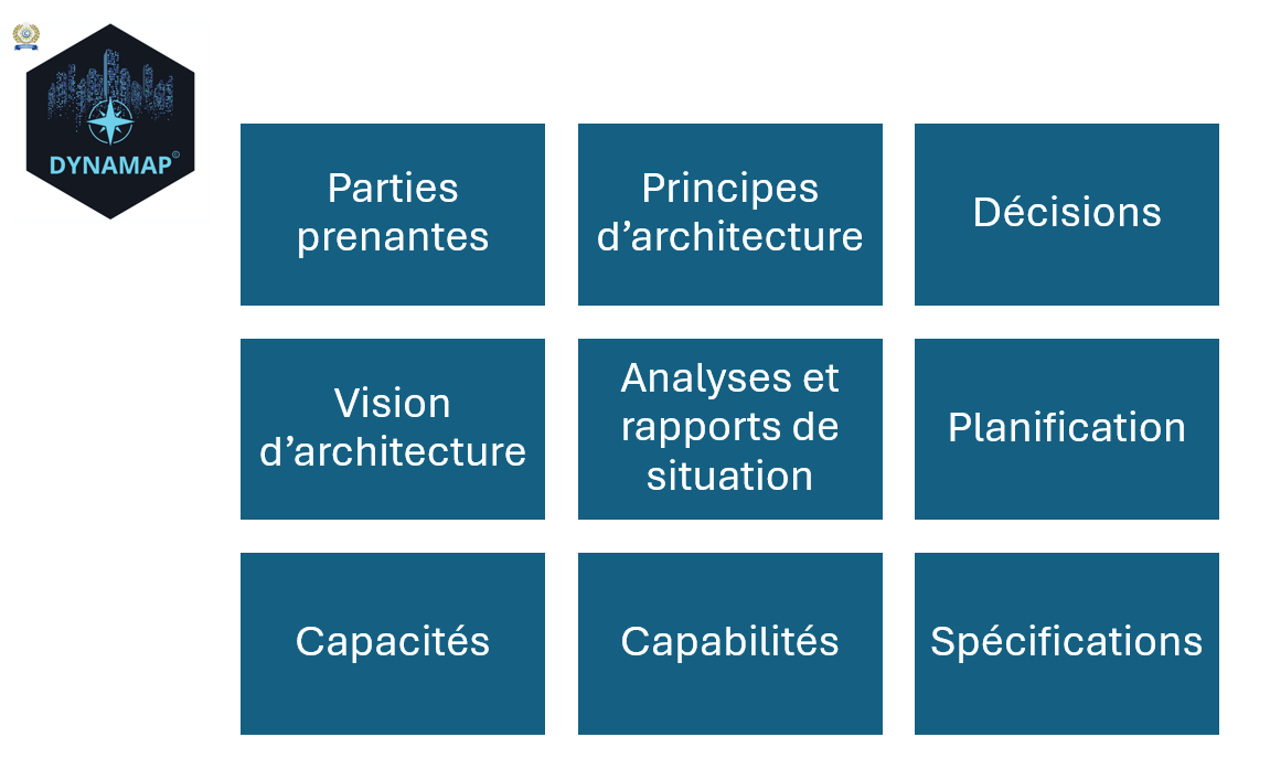 Architecture d'entreprise, les livrables