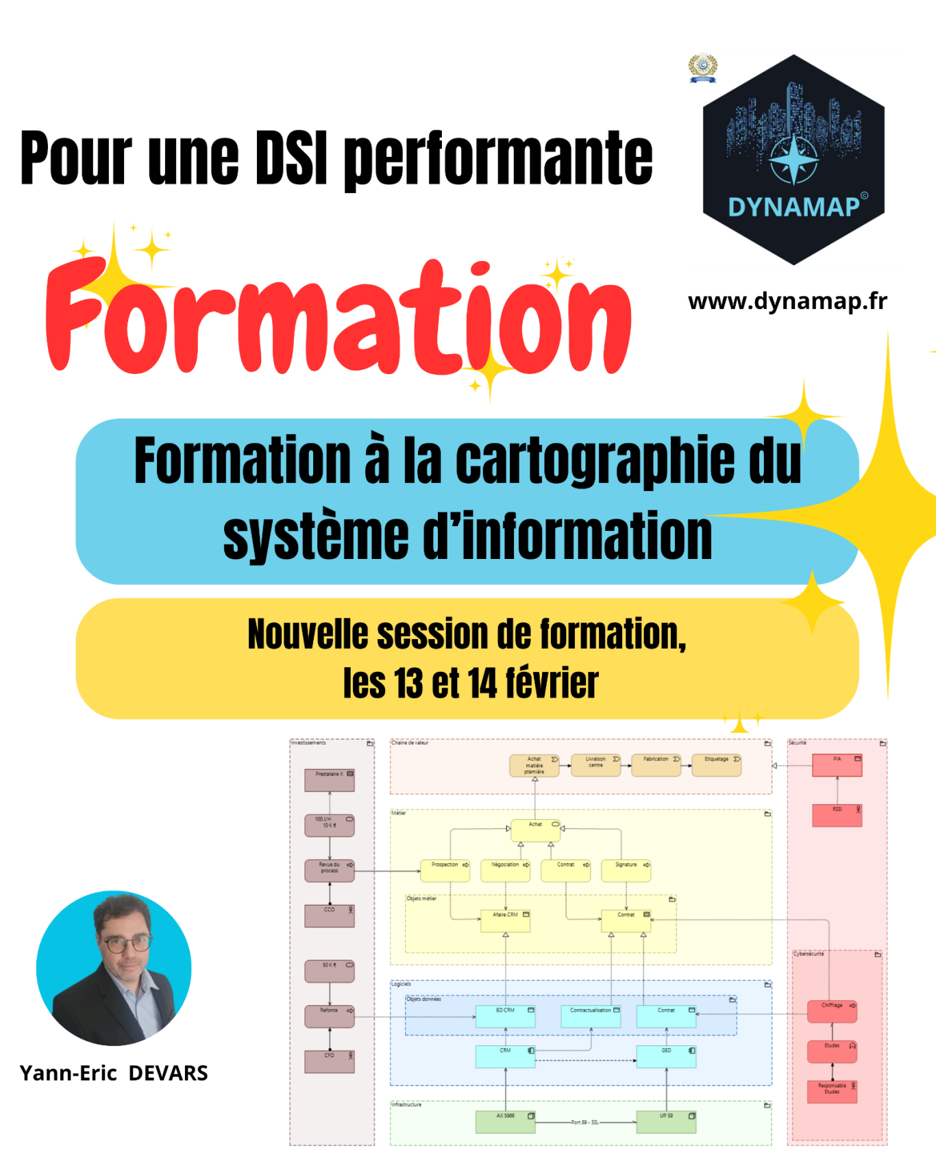 Formation cartographie du système d'information